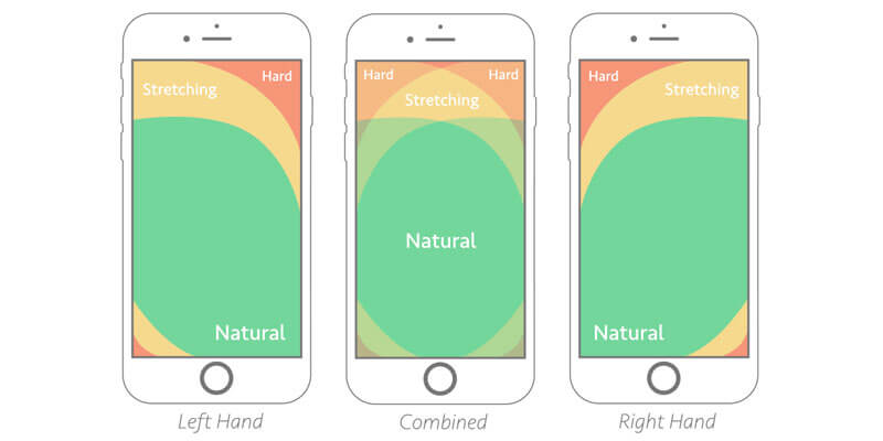 designing-for-mobile-users