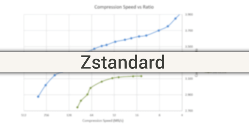 fast-real-time-compression-algorithm