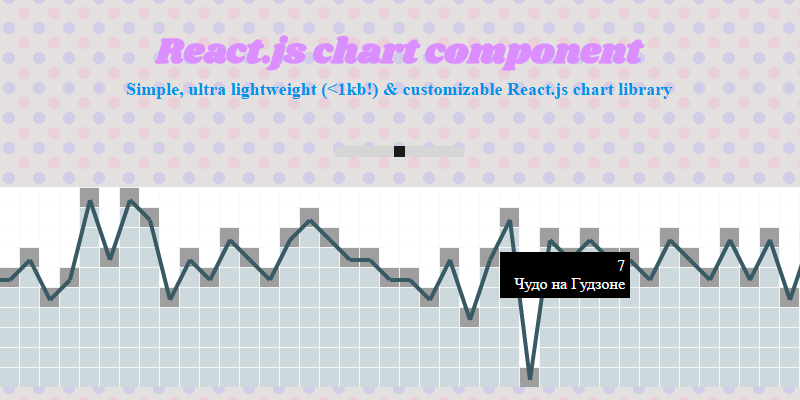 lightweight-react-js-chart-component