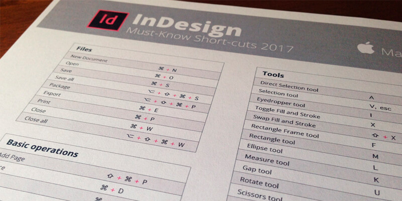 printable-indesign-shortcuts-cheat-sheet