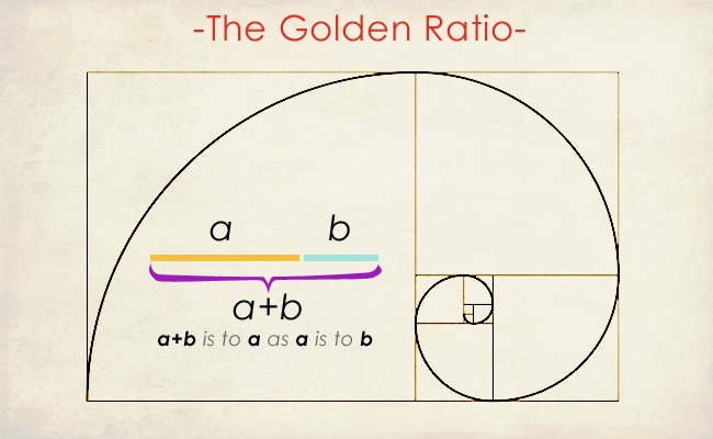 Golden_ratio-Webdesignshock
