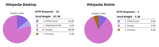WikipediaStats
