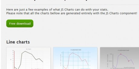 JavaScript Pie Chart | Bypeople