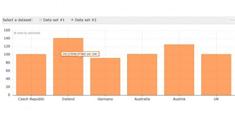CSS Charts | Bypeople