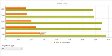 CSS Charts | Bypeople