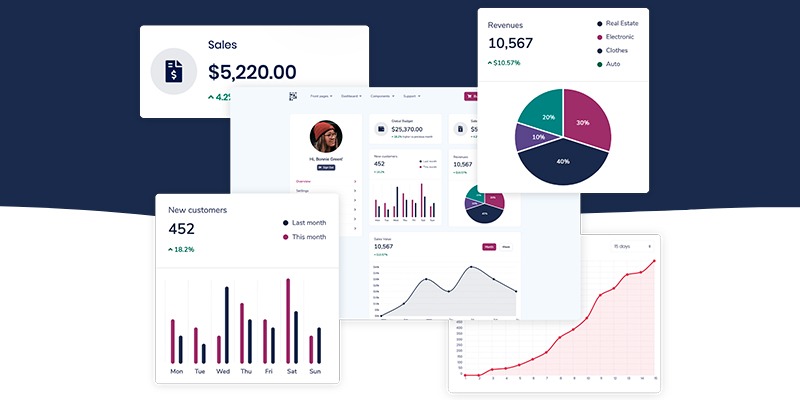 Biggest Bootstrap 5 UI Kit: 1000+ Components, 50+ Website Sections, 35 Premade Pages 