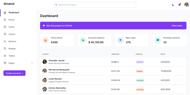 Pure HTML Dashboard Theme Pure HTML Dashboard Theme