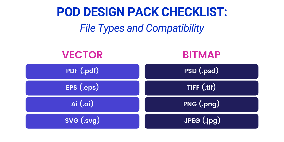 File Types and Compatibility
