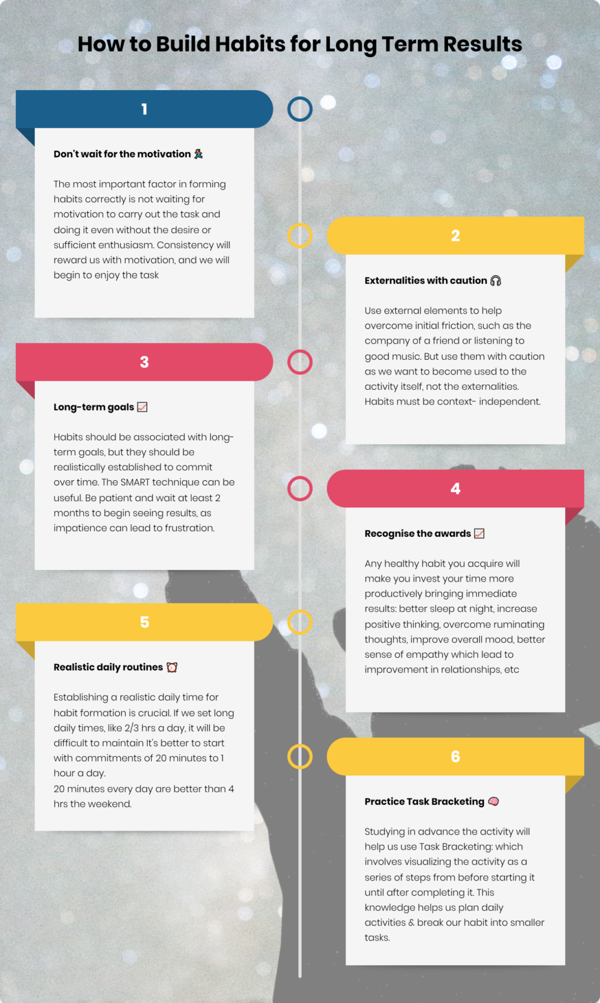 Steps to build long-term habits. Image created with ByPeople Composer